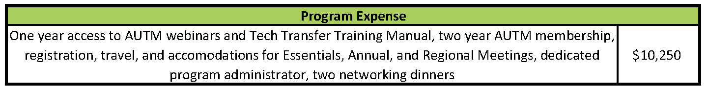 program expenses